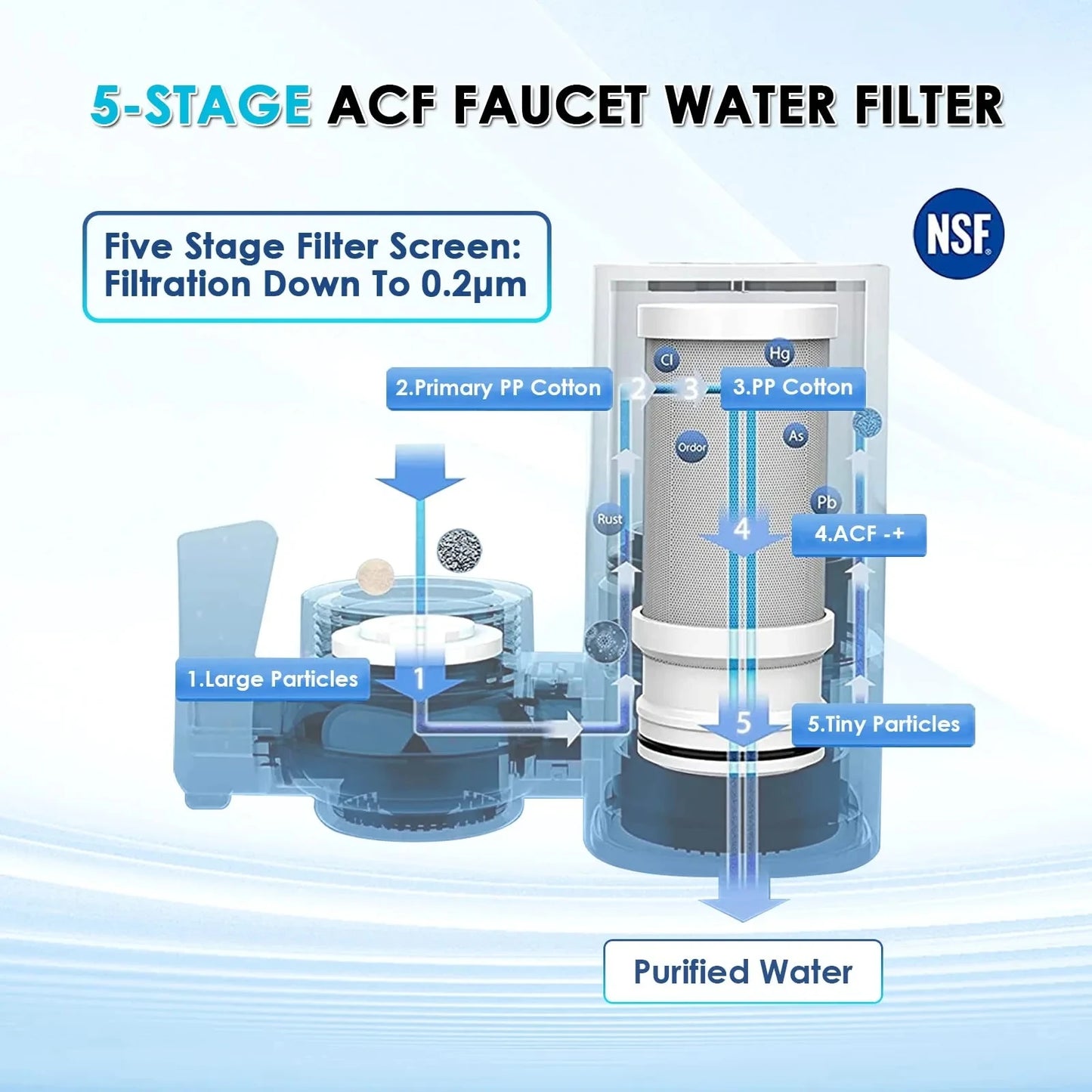💧 Filtrador de Agua para el Grifo – Purificador 400 Gallons Certificado NSF