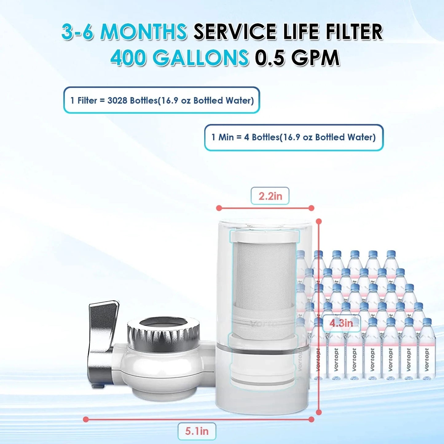 💧 Filtrador de Agua para el Grifo – Purificador 400 Gallons Certificado NSF