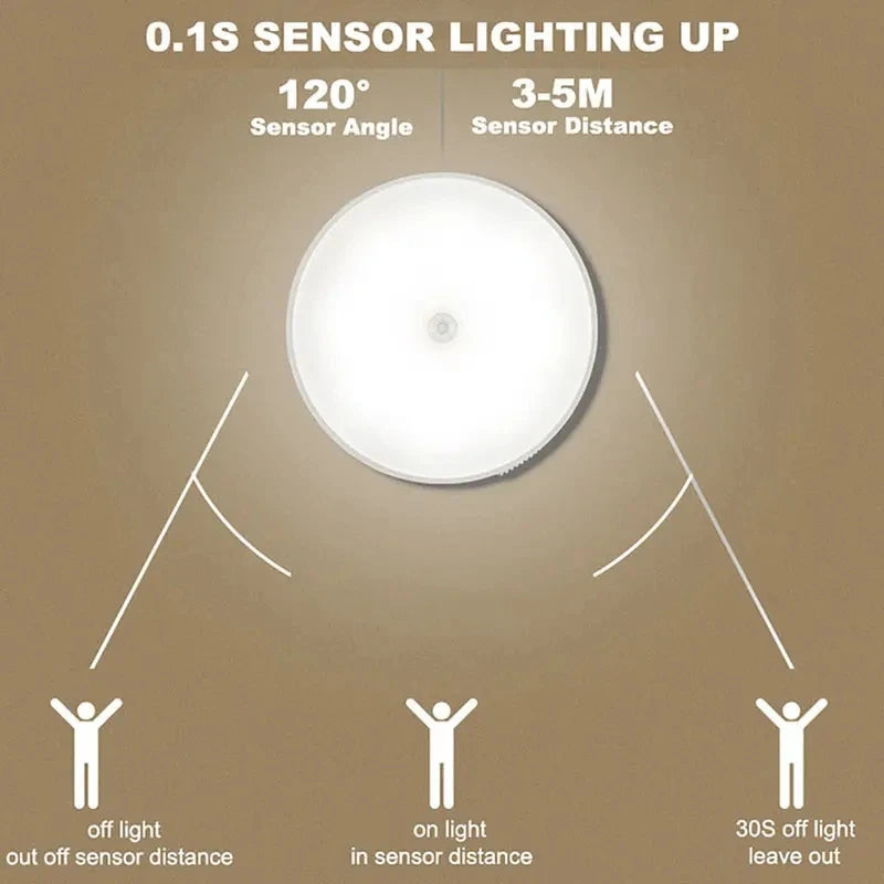 Luz Nocturna LED con Sensor de Movimiento — Automática para Pasillo y Baño